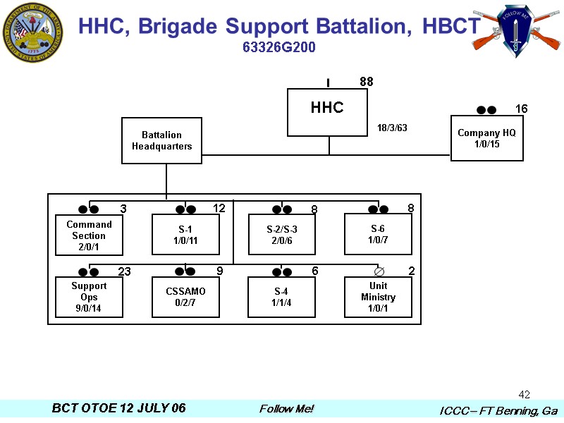 42 HHC, Brigade Support Battalion, HBCT 63326G200 18/3/63 HHC  S-2/S-3  2/0/6 Command